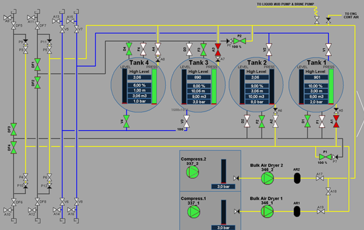 Switchboards & Consoles
